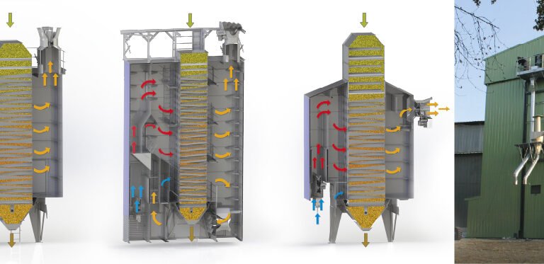 séchoir à maïs à colonne LAW 3 différents modèles en schéma 3D et illustration avec installation photo